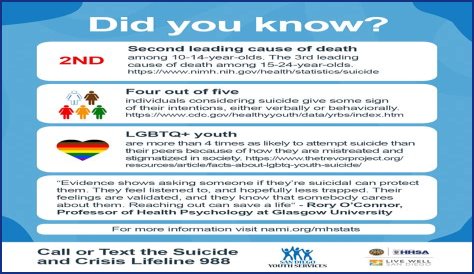 Did Alex Graham Commit Suicide? Depression